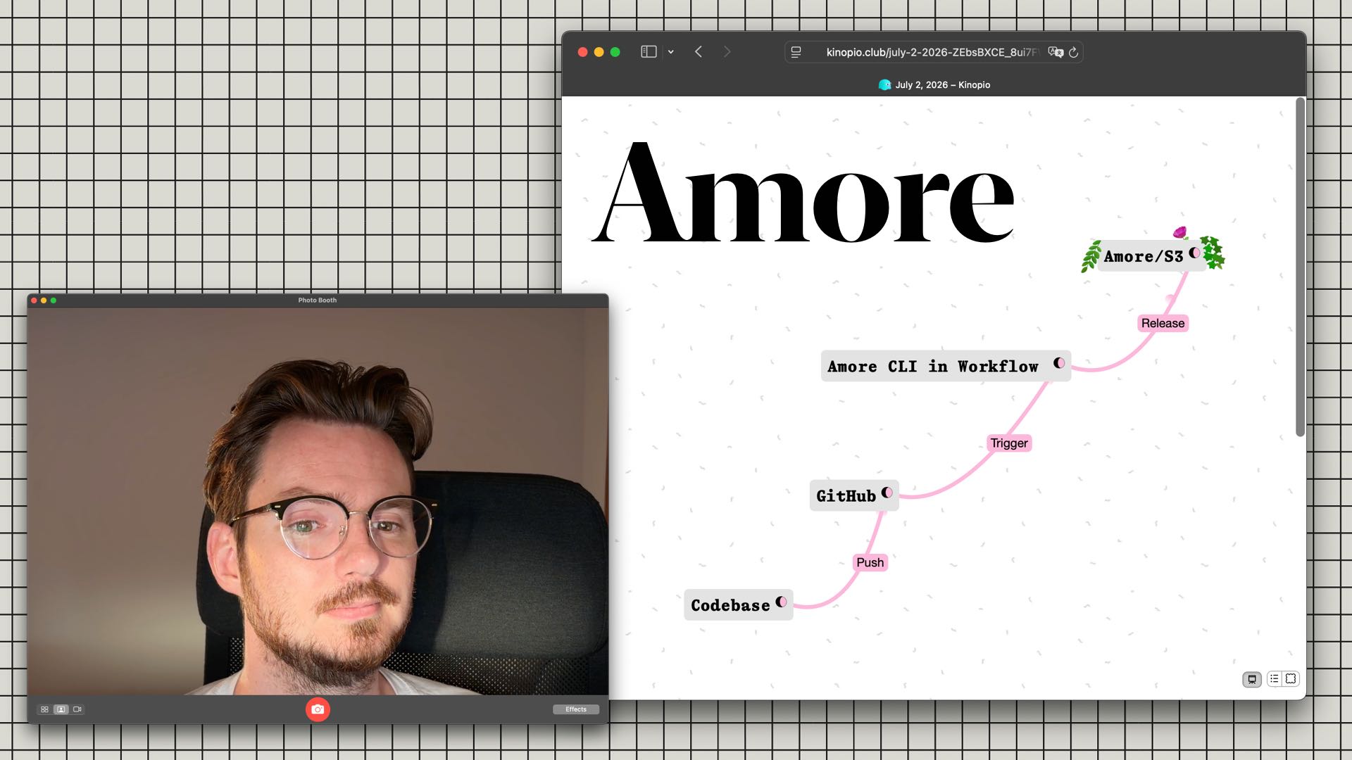 032 - Making Amore Automatic