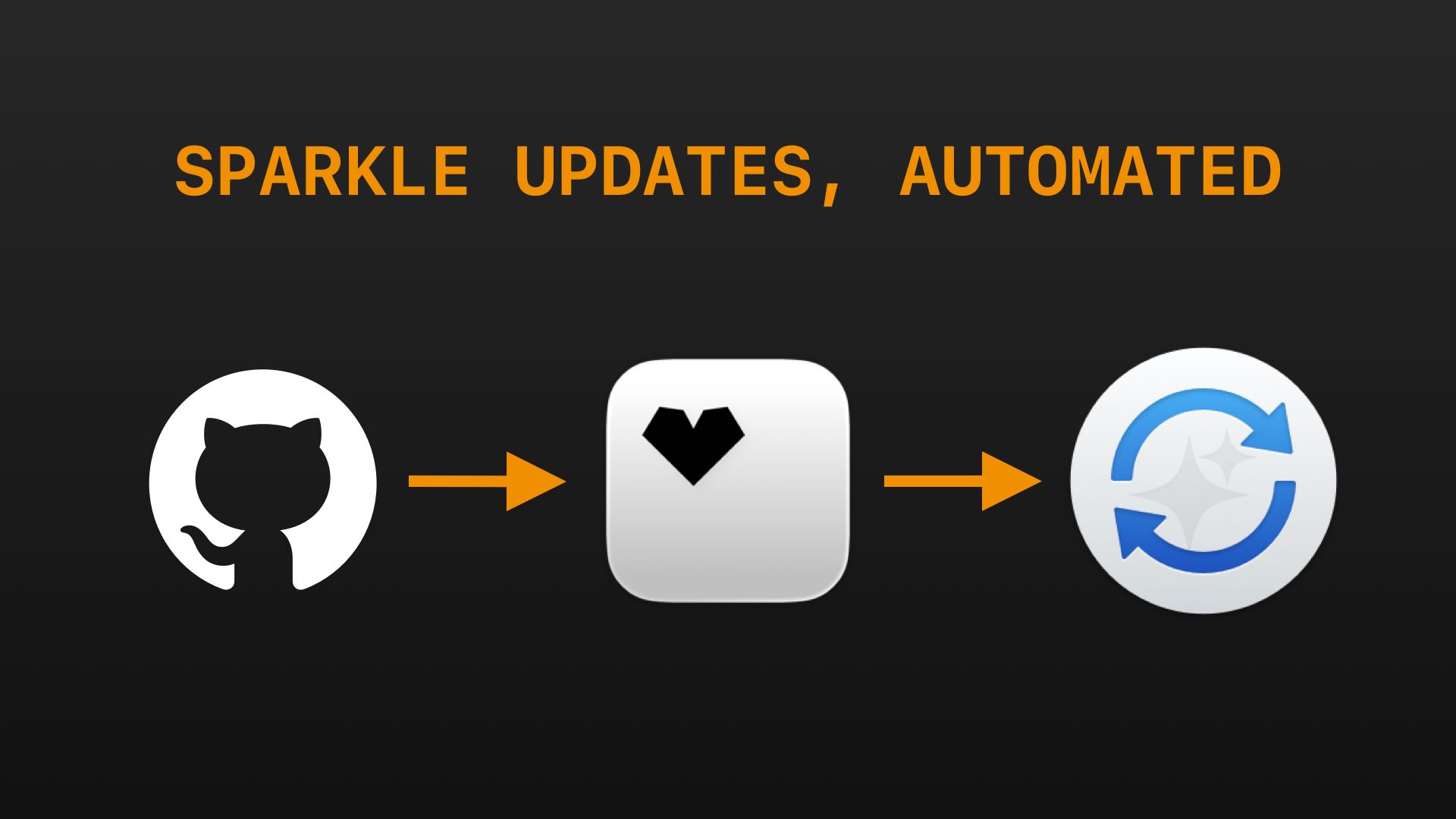 041 - Amore GitHub Actions
